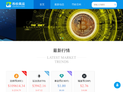 比特币行情走势图